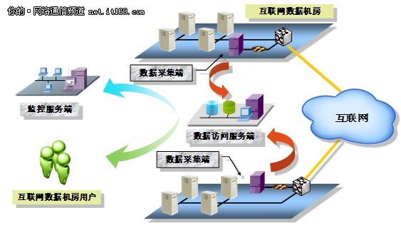 基于多阶段资源感知的拥塞控制算法 优化网络性能的创新方案