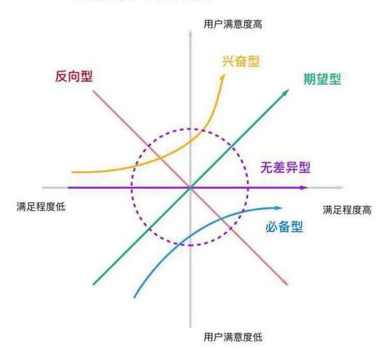 互联网产品经理与产品运营必备专业名词大全（含信息服务指南）